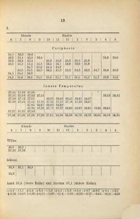 Beitrag zur Kenntniss der peripheren Temperatur des gesunden Menschen : Inaug.-Diss.