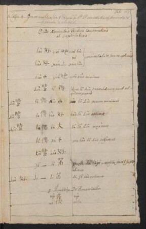 9 Appendix de Pronominibus