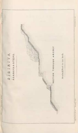 Plate XXIV. Sîgiriya. Âsanaya & Steps. Section through A.B.C.D.E.F