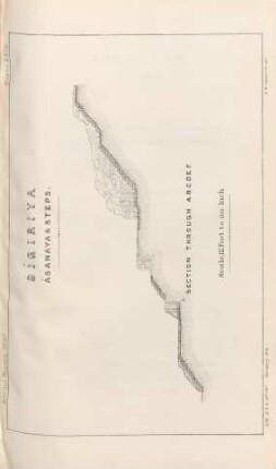 Plate XXIV. Sîgiriya. Âsanaya & Steps. Section through A.B.C.D.E.F