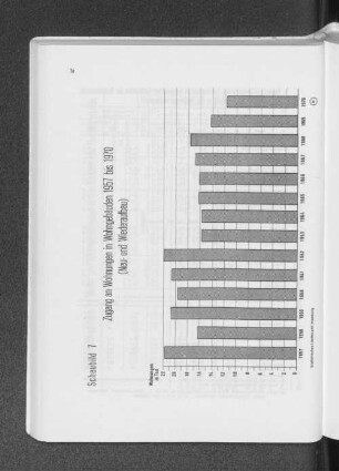 Schaubild 7: Zugang an Wohnungen in Wohngebäuden 1957 bis 1970 (Neu- und Wiederaufbau)