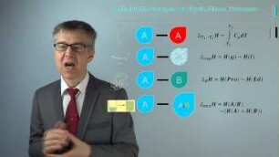 Enthalpie und physikalische Prozesse - wie macht man aus der Wärme eine Zustandsgröße?