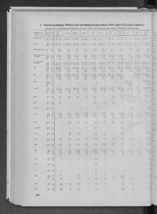 2. Wahlberechtigte Wähler bei den Bundestagswahlen 1976 und 1972 nach Ländern