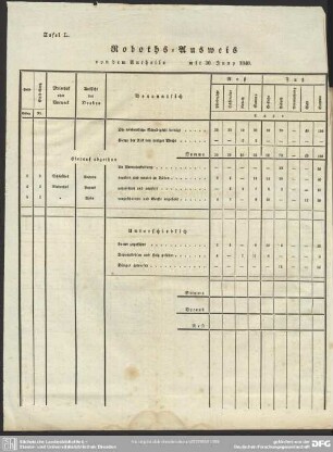 Tafel L. Roboths-Ausweis von dem Antheile mit 30. Juny 1840