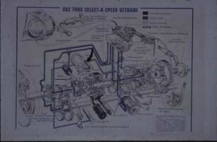 Das Ford Select-O-Speed Getriebe