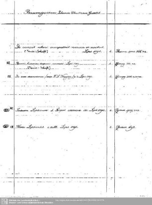 Baumgarten, Johann C.