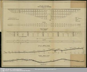 Göltzschthal-Überbrückung, - Eger-Viaduct. - Längen- u. Höhen-Profil der Sächs.- Bair.- Staatseisenbahn. - Längen- u. Höhen-Profil der Voigtländ.-Staatseisenbahn
