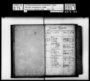 Rangliste 1815 der mobilen sächsischen Truppen, der Infanterie und Landwehrreserve