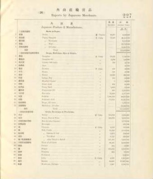 26. Exports by Japanese merchants