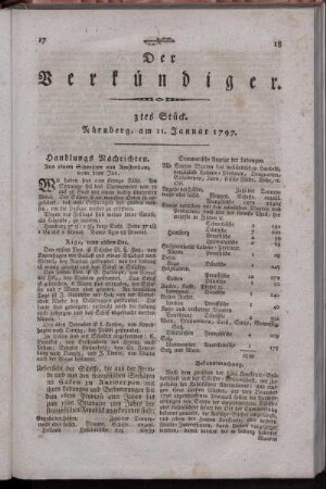 3tes Stück. Nürnberg, am 11. Januar 1797