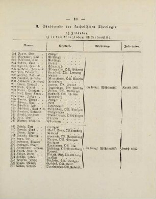 13-16, II. Studirende der katholischen Theologie