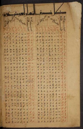 Tabelle: f. 71v-72v