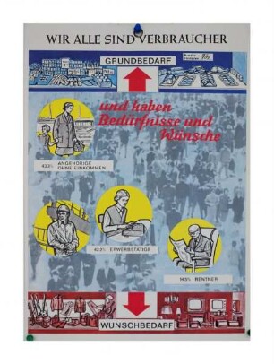 Wir alle sind Verbraucher und haben Bedürfnisse und Wünsche