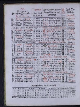 1782. Allgemeiner Reichs-Calender. Januarius.