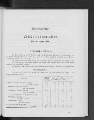 Jahresbericht der Friedhofsdeputation für das Jahr 1913.