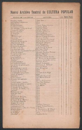 [Programa de publicaciones de la casa editorial Nuevo Archivo Teatral de Cultura Popular]