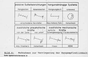 Maßnahmen zur Verringerung der Hangempfindlichkeit