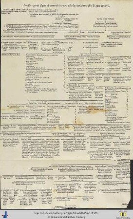 Arnulfinae gentis status ab anno circiter 570 ad 1652