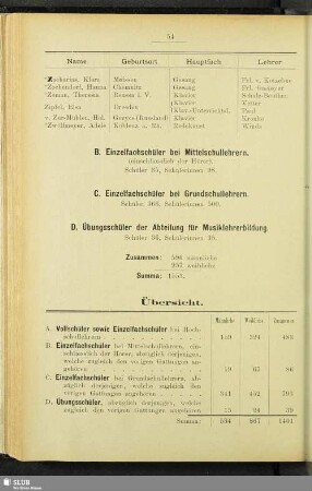 C. Einzelfachschüler bei Grundschullehrern