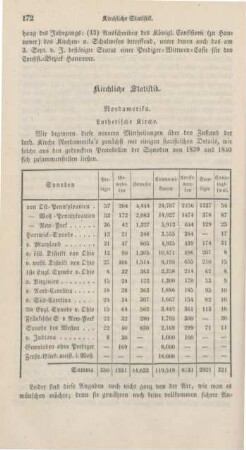 172-190 Kirchliche Statistik