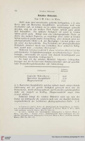25: Relative Aktinität