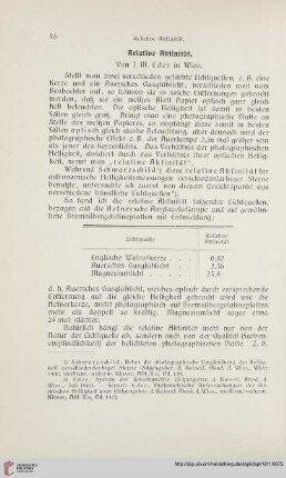 25: Relative Aktinität