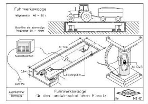 Fuhrwerkswaage für den landwirtschaftlichen Einsatz
