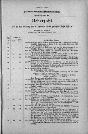 Drucksache 42: Uebersicht der in der Sitzung am 8. Februar 1899 gefaßten Beschlüsse., 8. Februar 1899