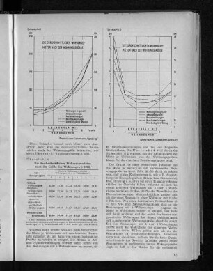 Übersicht 4: Die durchschnittlichen Wohnraummieten nach der Größe der Wohnungen 1956