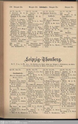 Leipzig-Thonberg