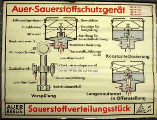 Hängetafel Auer-Sauerstoffschutzgerät MR 54/150, MR 54/400, MR 58/150, MR 56/400 - Sauerstoffverteilungsstück