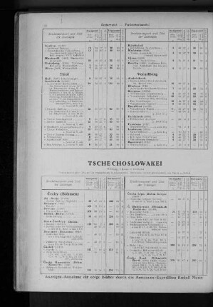 Cechy (Böhmen)