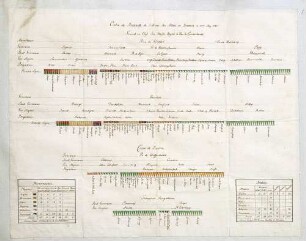 WHK 23 Österreichischer Sukzessionskrieg 1740-1748 bis zum Aachener Frieden: Schlachtordnung der der alliierten Armee in Brabant am 15. Mai 1747