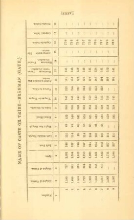 Name of caste or tribe - Brâhman