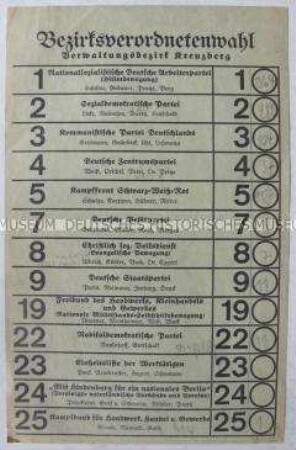 Stimmzettel zur Bezirksverordnetenwahl in Berlin Kreuzberg im Novemver 1932 mit Eintragungen der Stimmenzahl aus einem Wahllokal
