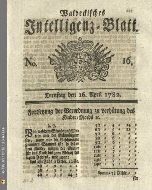 No. 16, Dienstag den 16. April 1782