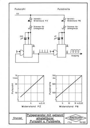 Pulsgenerator mit getrennt einstellbarer Pulszahl u. Pulsbreite