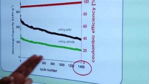 Lithium-Sulfur Battery: From Materials Development to Production at Fraunhofer IWS