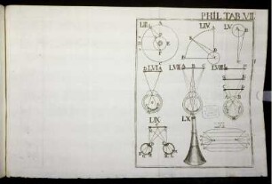 Phil. Tab. VII.