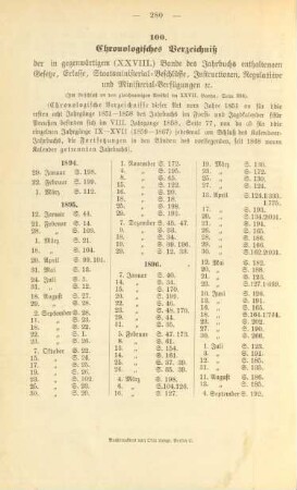 Chronologisches Verzeichniß der in gegenwärtigem (XXVIII.) Bande des jahrbuchs enthaltenen Gesetze, Erlasse, ...