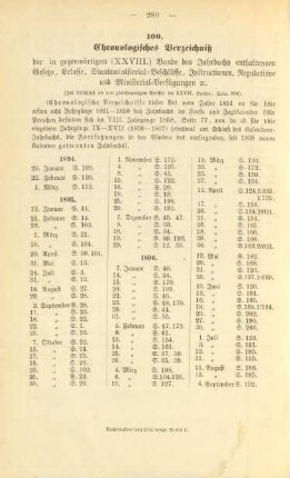 Chronologisches Verzeichniß der in gegenwärtigem (XXVIII.) Bande des jahrbuchs enthaltenen Gesetze, Erlasse, ...