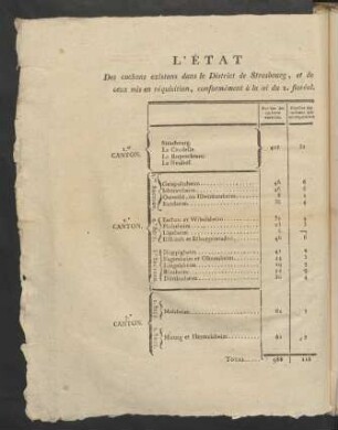 L'État