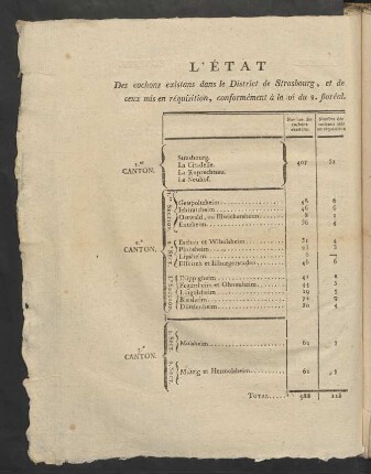 L'État
