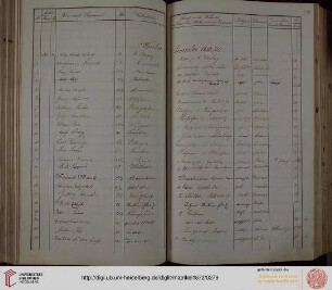 Winter-Semester 1882/83