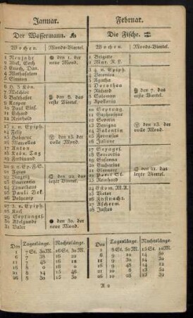 [1805. Calender]