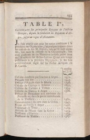Table Ire, Contenant les principales Epoques de l'histoire Grecque, depuis la fondation du Royaume d'Argos, jusqu'au regne d'Alexandre.