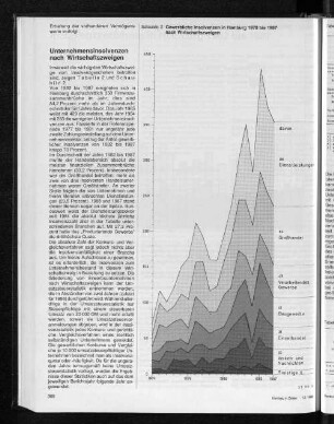Gewerbliche Insolvenzen in Hamburg 1970 bis 1987 nach Wirtschaftszweigen