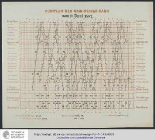 Cursplan der Main-Neckar-Bahn vom 1. Juni 1882.