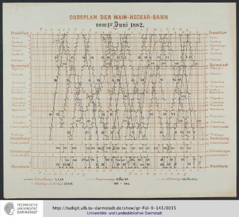 Cursplan der Main-Neckar-Bahn vom 1. Juni 1882.