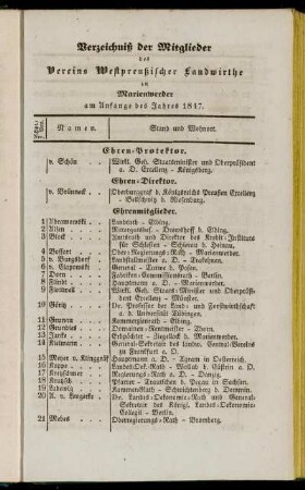 Verzeichniß der Mitglieder des Vereins Westpreußischer Landwirthe zu Marienwerder am Anfange des Jahres 1847